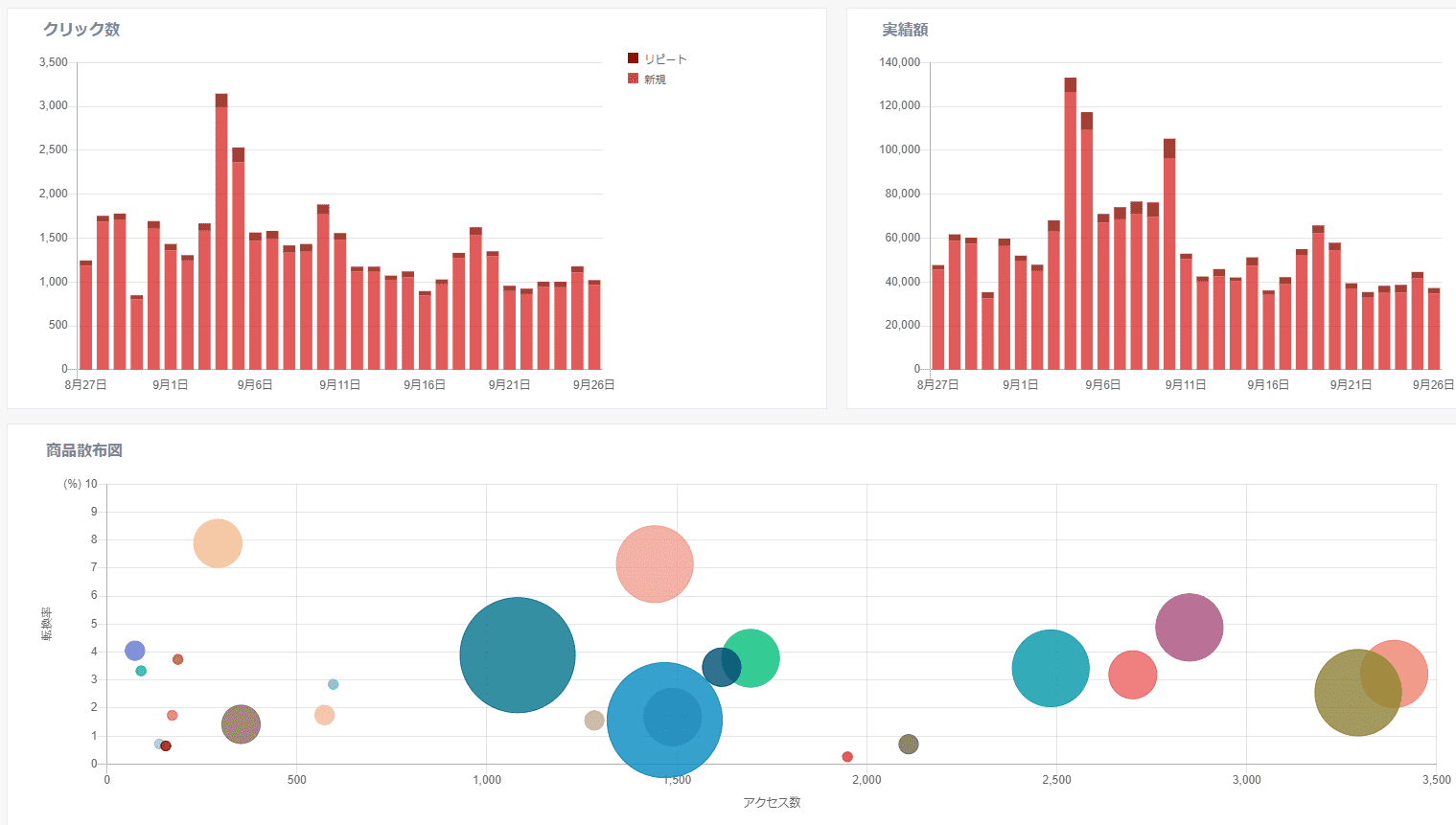 RPPパフォーマンスレポート