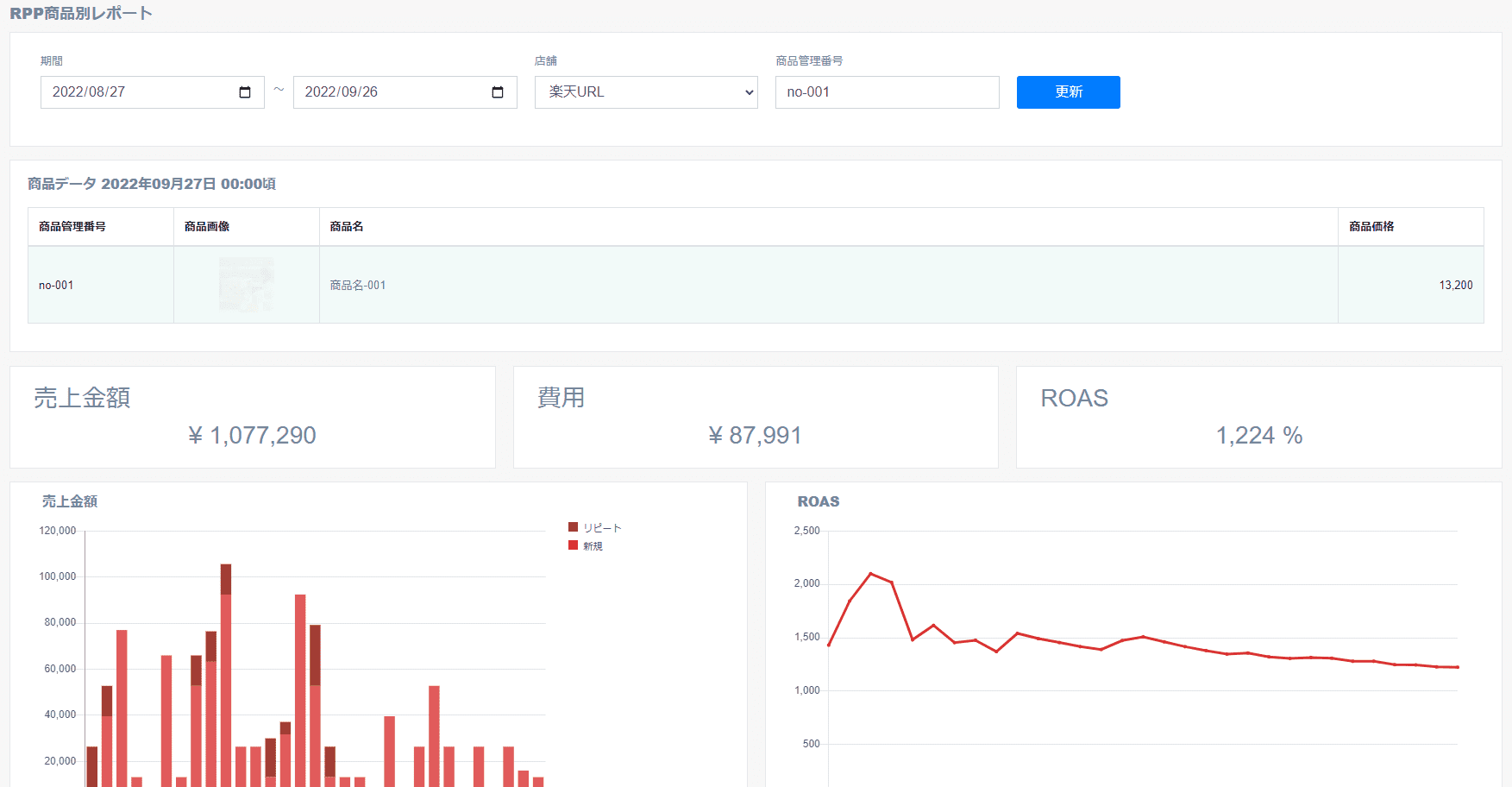 RPP商品別レポート